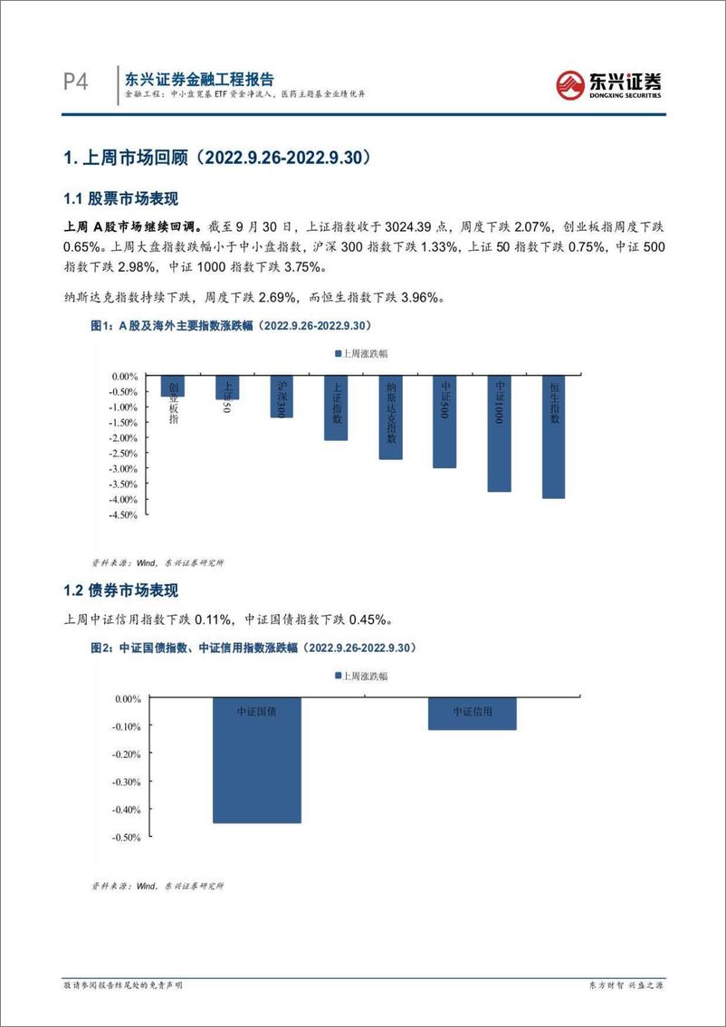 《基金市场跟踪：中小盘宽基ETF资金净流入，医药主题基金业绩优异-20221011-东兴证券-18页》 - 第5页预览图