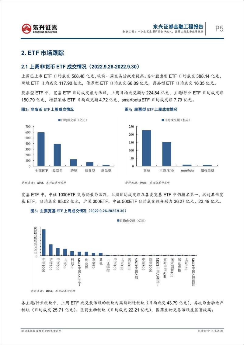 《基金市场跟踪：中小盘宽基ETF资金净流入，医药主题基金业绩优异-20221011-东兴证券-18页》 - 第6页预览图