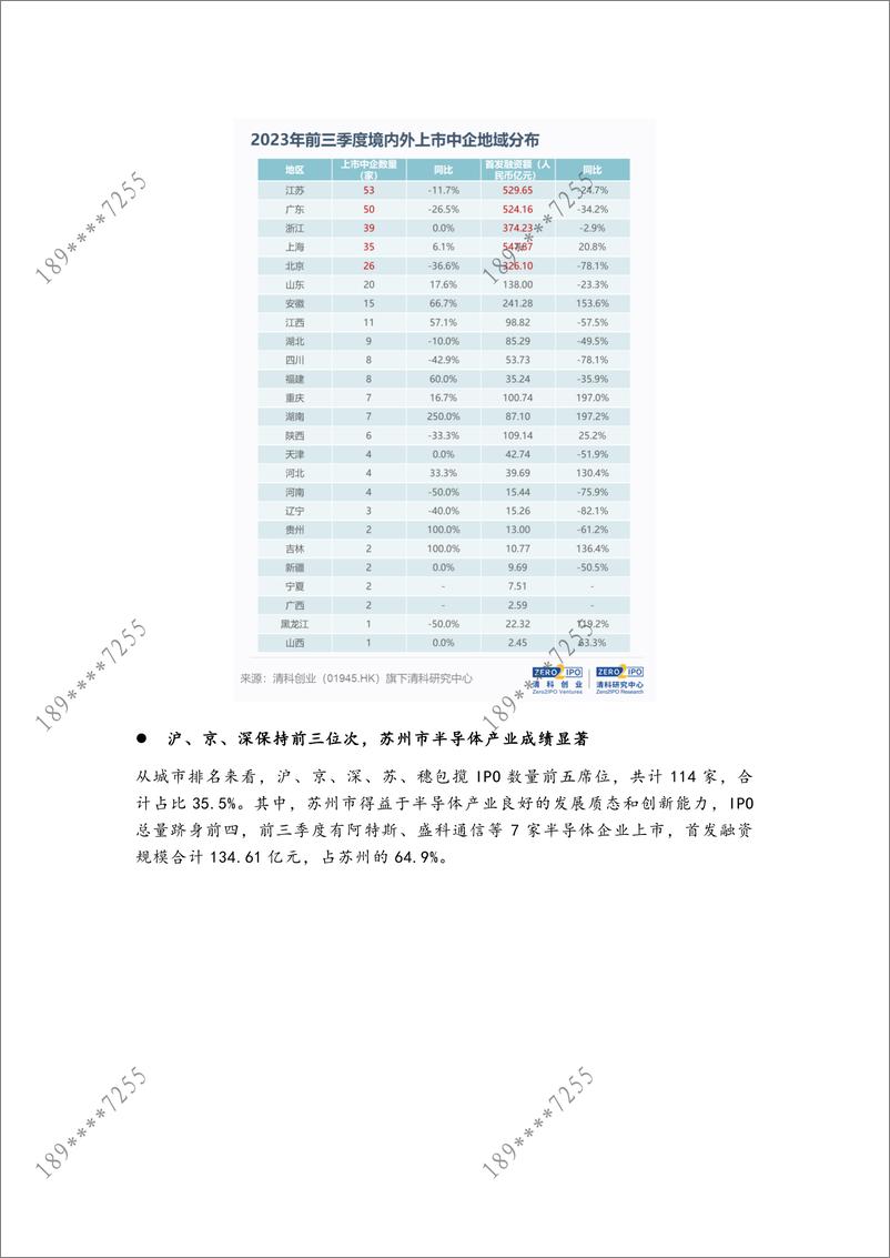 《清科-IPO季报：2023年前三季度市场科学合理运行，IPO节奏阶段性放缓-11页》 - 第6页预览图