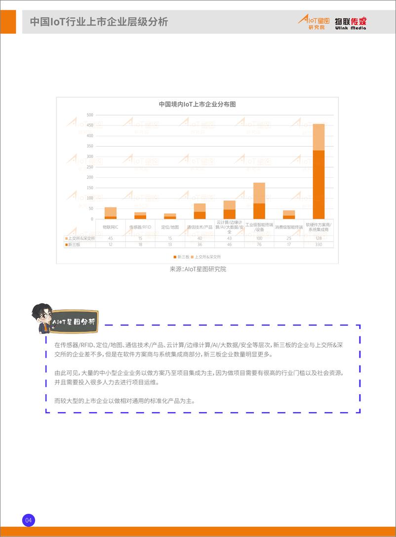 《2022中国境内IoT产业上市公司全景分析报告-80页》 - 第6页预览图