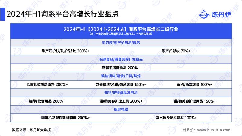 《炼丹炉_行业报告_2024年H1高增长概念洞察-50页》 - 第4页预览图