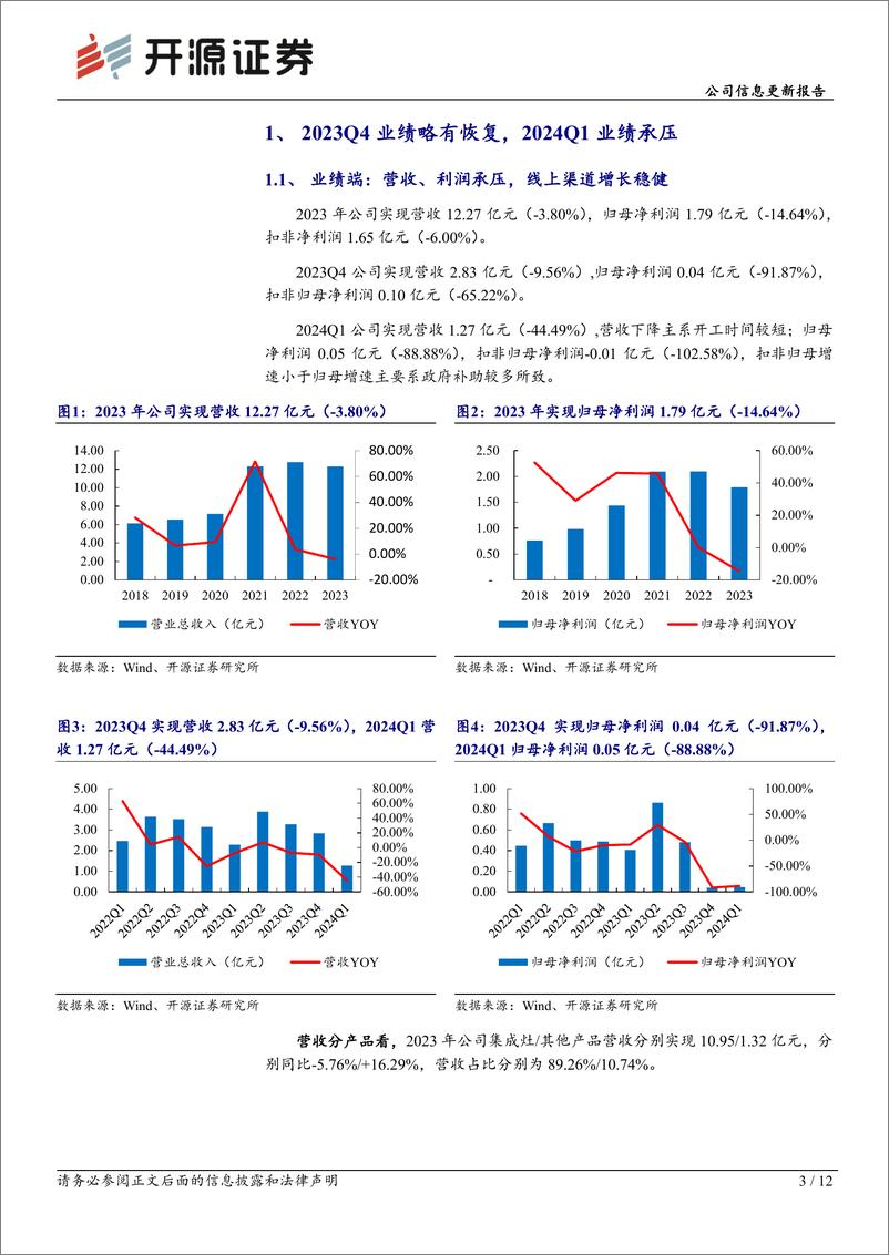 《亿田智能(300911)公司信息更新报告：2024Q1经营承压明显，全年新业务有望贡献增量-240505-开源证券-12页》 - 第2页预览图