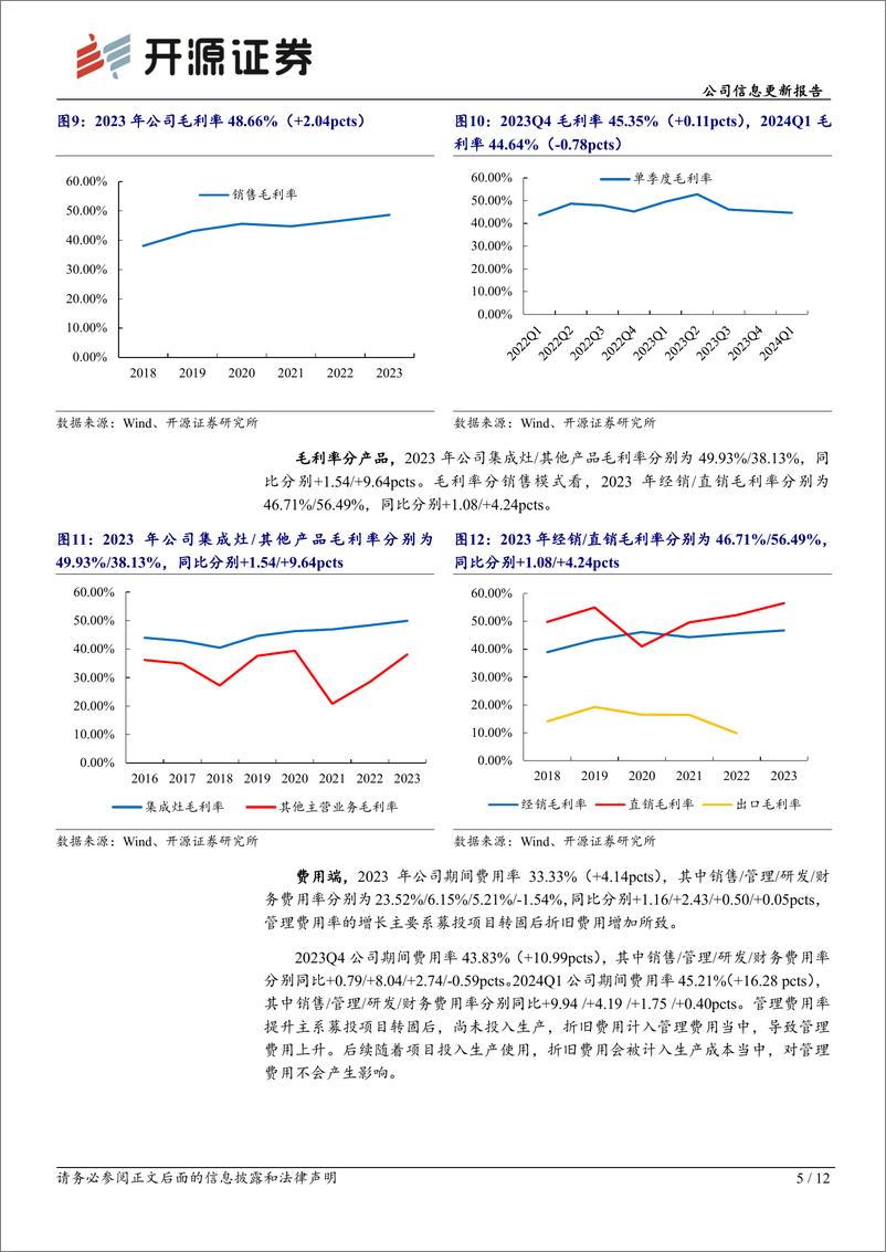 《亿田智能(300911)公司信息更新报告：2024Q1经营承压明显，全年新业务有望贡献增量-240505-开源证券-12页》 - 第4页预览图