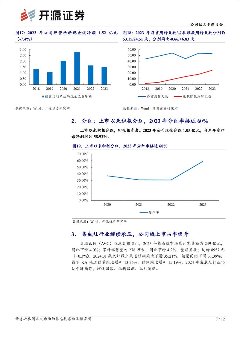 《亿田智能(300911)公司信息更新报告：2024Q1经营承压明显，全年新业务有望贡献增量-240505-开源证券-12页》 - 第6页预览图