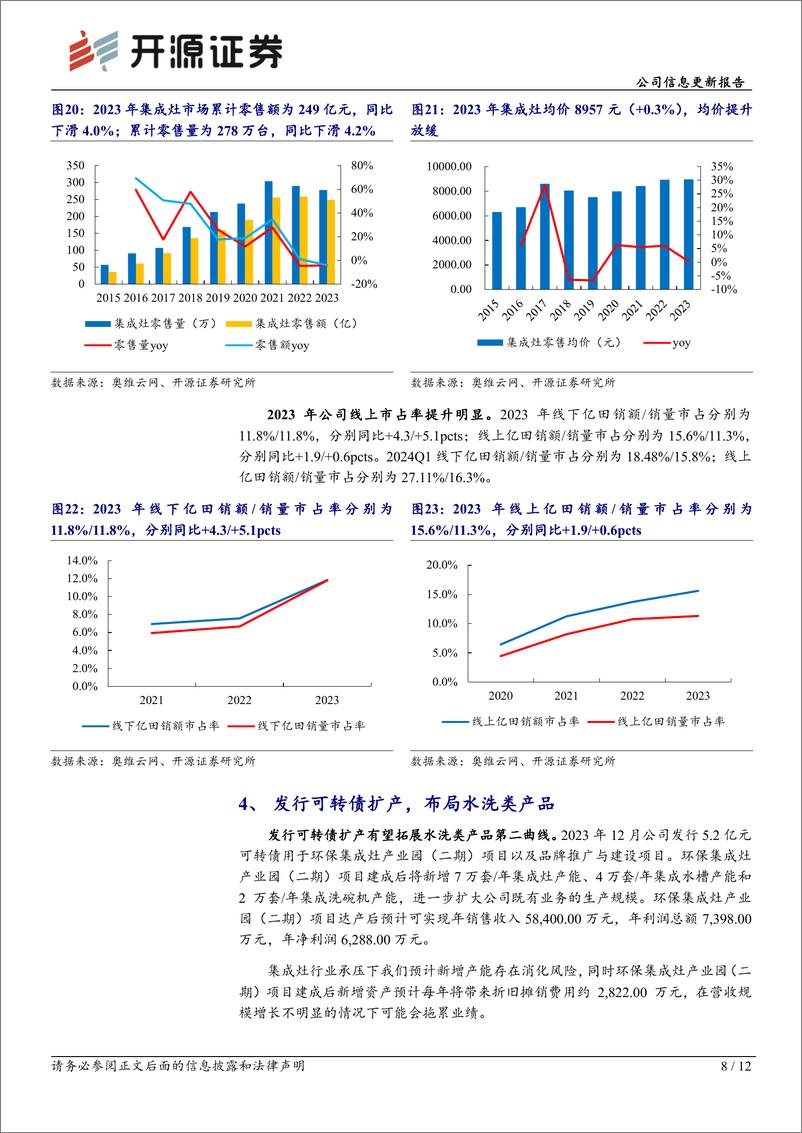 《亿田智能(300911)公司信息更新报告：2024Q1经营承压明显，全年新业务有望贡献增量-240505-开源证券-12页》 - 第7页预览图