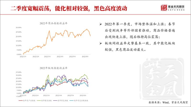 《CTA半年报：CTA持续热爱，下半年充满期待-20220627-紫金天风期货-27页》 - 第5页预览图