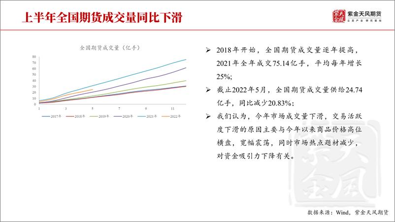 《CTA半年报：CTA持续热爱，下半年充满期待-20220627-紫金天风期货-27页》 - 第7页预览图