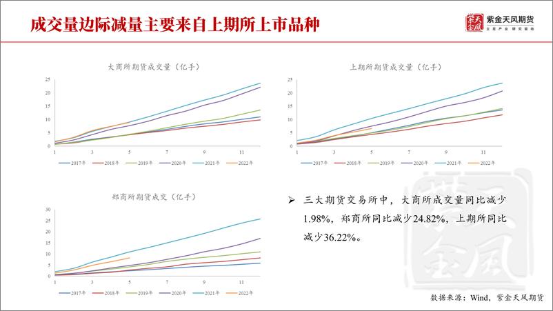 《CTA半年报：CTA持续热爱，下半年充满期待-20220627-紫金天风期货-27页》 - 第8页预览图