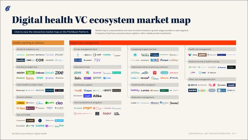 《PitchBook-2022年四季度数字健康风险投资趋势和行业概述（英）-54页》 - 第8页预览图