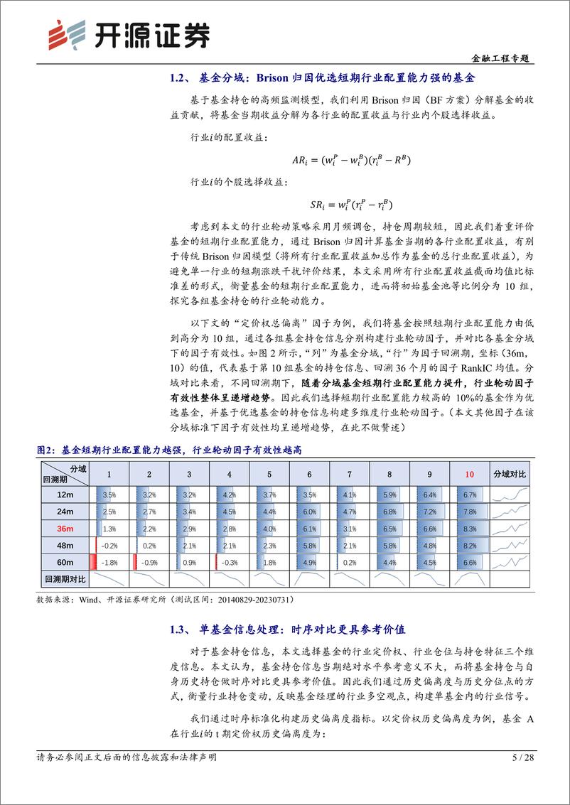 《基金研究系列（23）：从基金持仓行为到行业轮动策略-20230828-开源证券-28页》 - 第6页预览图