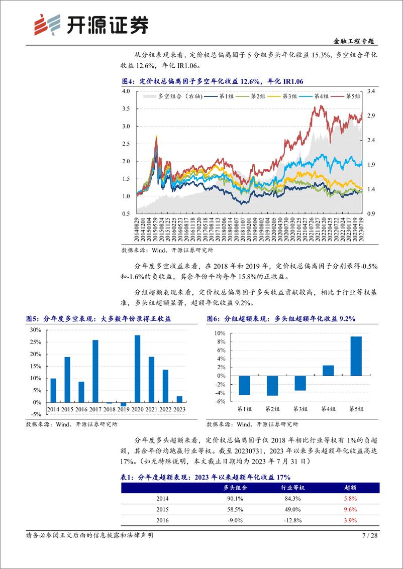 《基金研究系列（23）：从基金持仓行为到行业轮动策略-20230828-开源证券-28页》 - 第8页预览图