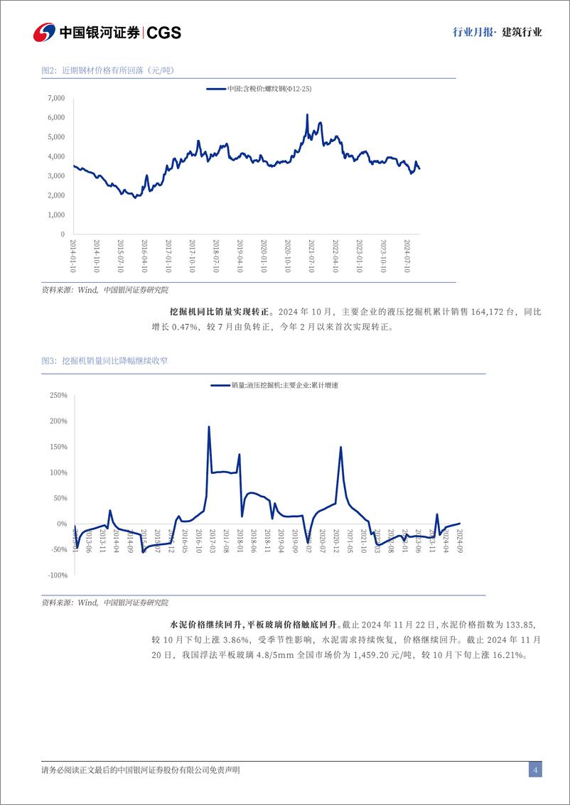 《建筑行业月报：化债助力建筑企业业绩估值双修复-241127-银河证券-18页》 - 第4页预览图