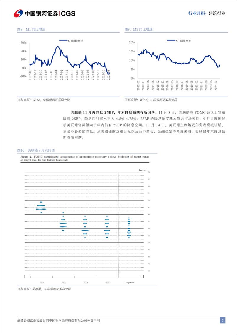 《建筑行业月报：化债助力建筑企业业绩估值双修复-241127-银河证券-18页》 - 第7页预览图