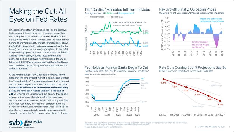 《SVB硅谷银行_2024年H2市场状况报告_英文版_》 - 第8页预览图