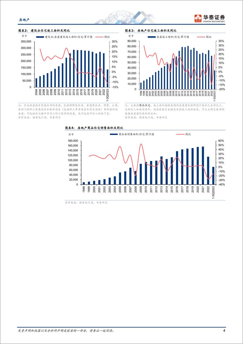 《房地产专题研究：七普掘金二：从住有所居迈向住有宜居》 - 第4页预览图