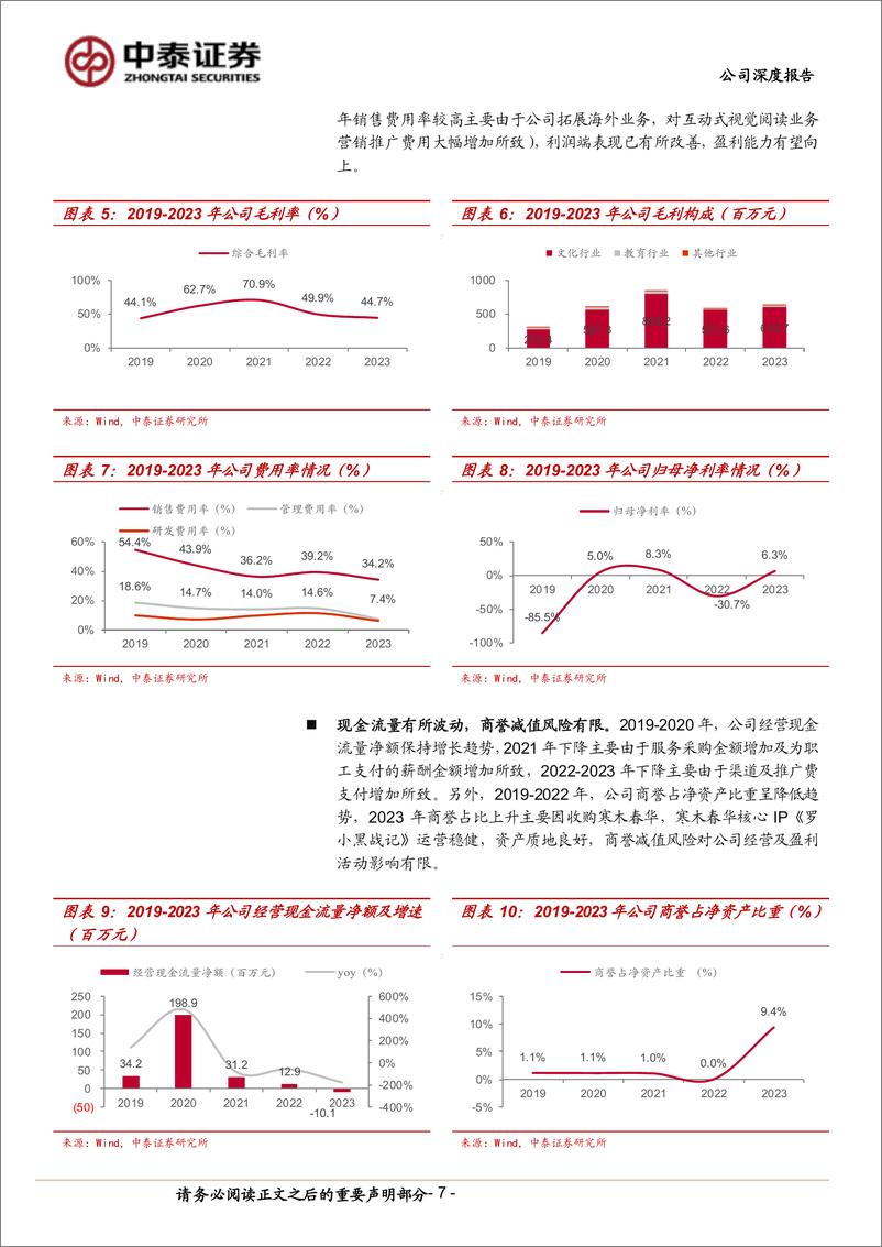 《2024中文在线公司深度报告_数字文化开创者代表_AI赋能IP生态持续拓展》 - 第7页预览图