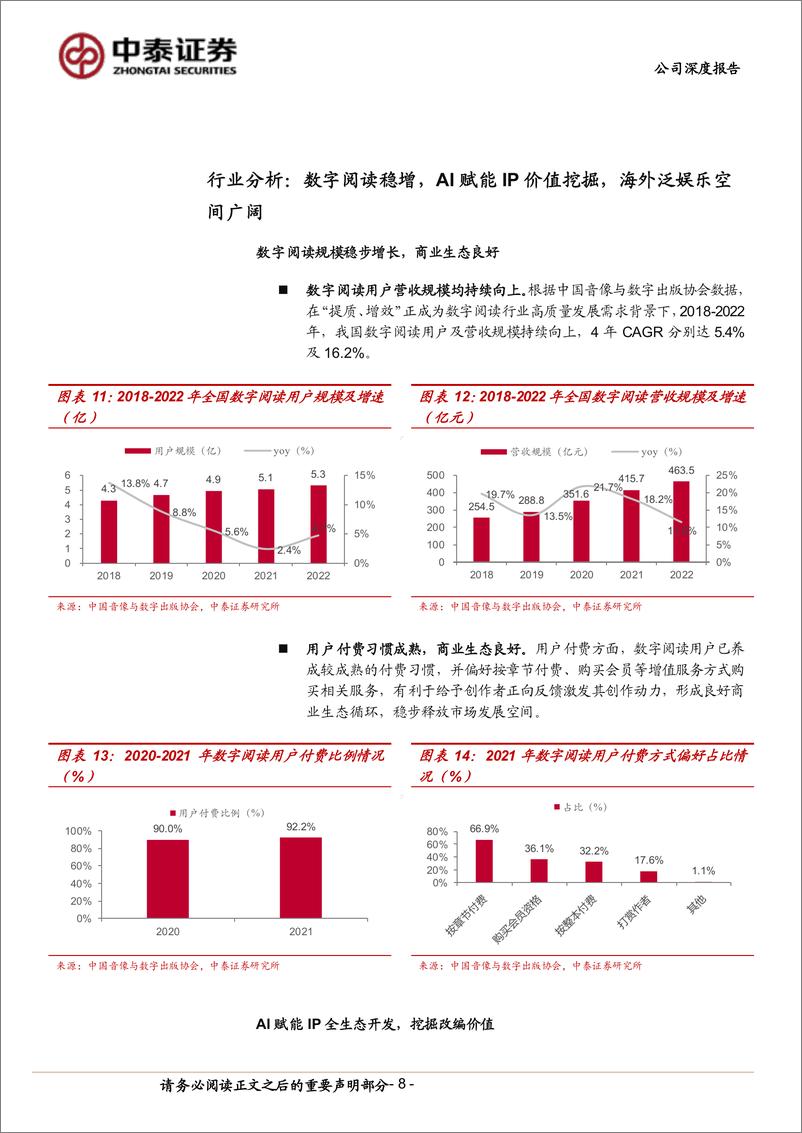 《2024中文在线公司深度报告_数字文化开创者代表_AI赋能IP生态持续拓展》 - 第8页预览图