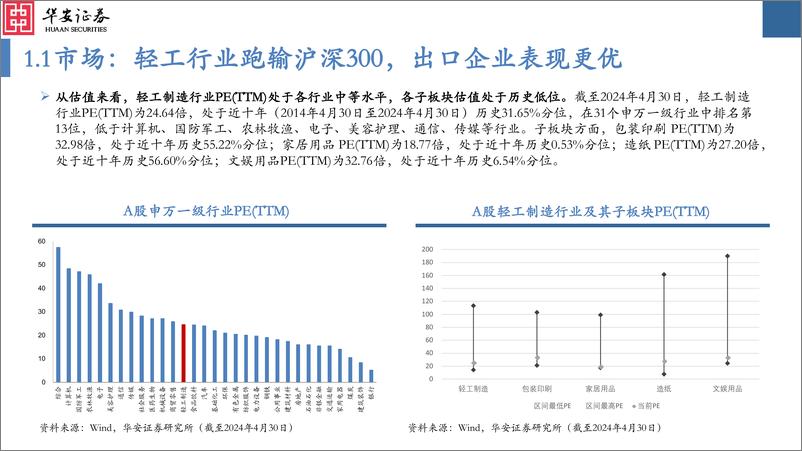 《轻工制造行业2023年报及2024年一季报总结：各板块表现分化，关注高景气出口链-240515-华安证券-61页》 - 第5页预览图