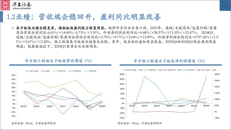 《轻工制造行业2023年报及2024年一季报总结：各板块表现分化，关注高景气出口链-240515-华安证券-61页》 - 第8页预览图