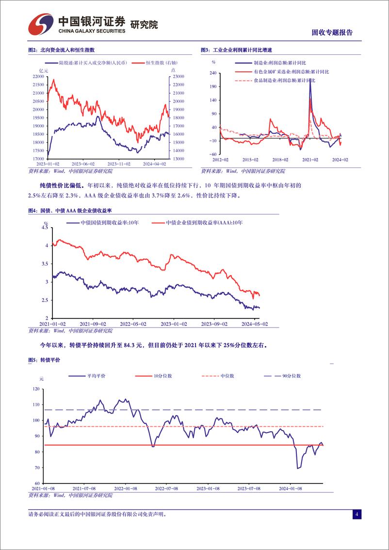 《固收专题报告：转债防守类策略梳理与优化-240605-银河证券-18页》 - 第4页预览图