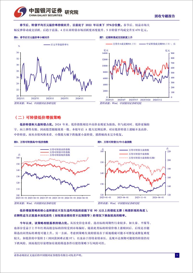 《固收专题报告：转债防守类策略梳理与优化-240605-银河证券-18页》 - 第5页预览图