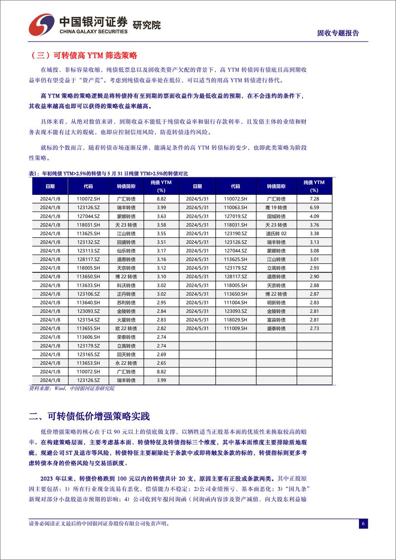 《固收专题报告：转债防守类策略梳理与优化-240605-银河证券-18页》 - 第6页预览图