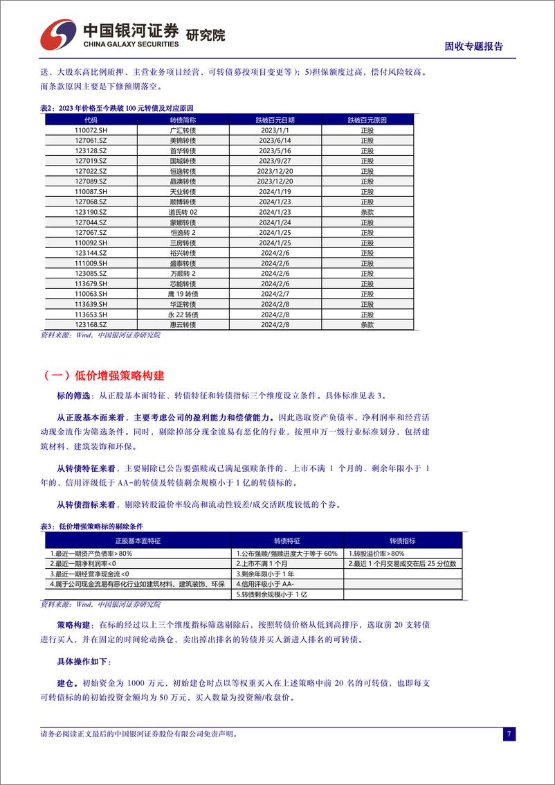 《固收专题报告：转债防守类策略梳理与优化-240605-银河证券-18页》 - 第7页预览图