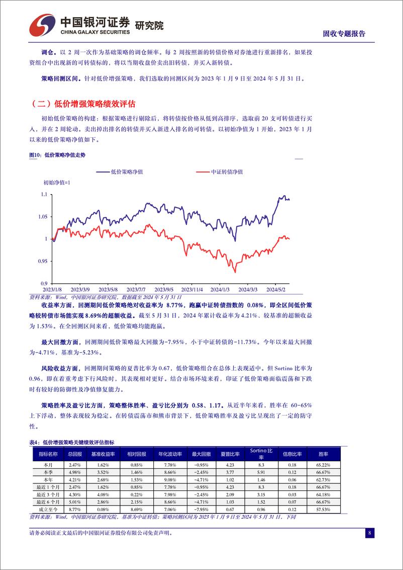 《固收专题报告：转债防守类策略梳理与优化-240605-银河证券-18页》 - 第8页预览图