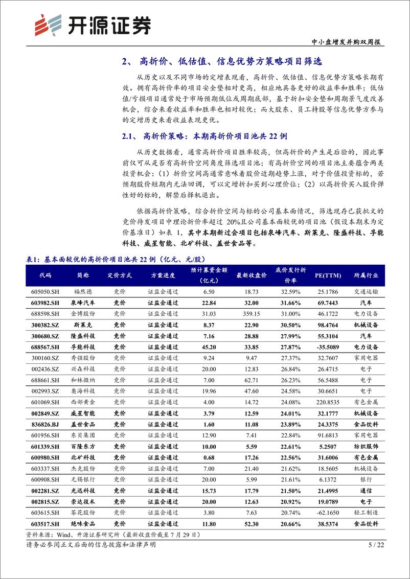 《中小盘增发并购月报：定增发行节奏加速，折价率创本年以来新高-20220804-开源证券-22页》 - 第6页预览图