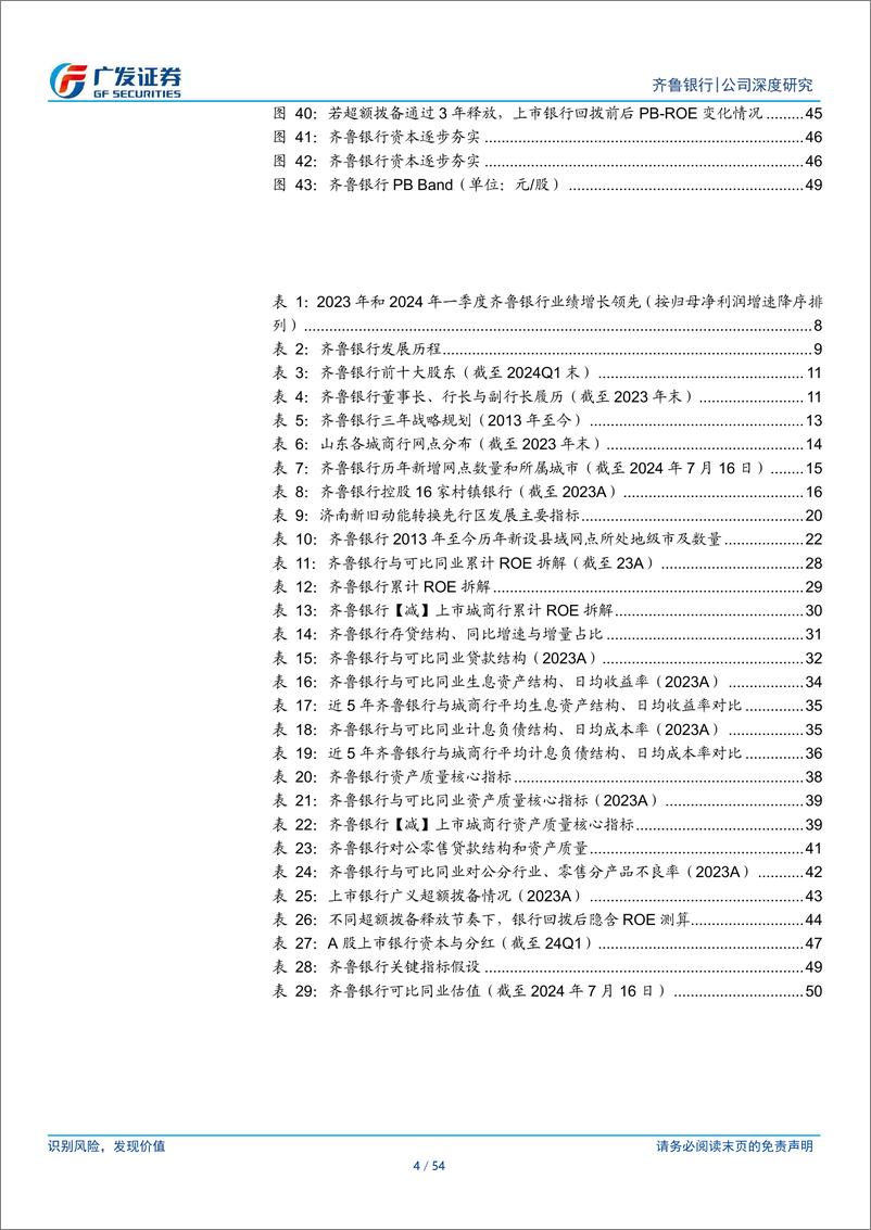 《齐鲁银行(601665)大省省会行，业绩潜力强-240717-广发证券-54页》 - 第4页预览图