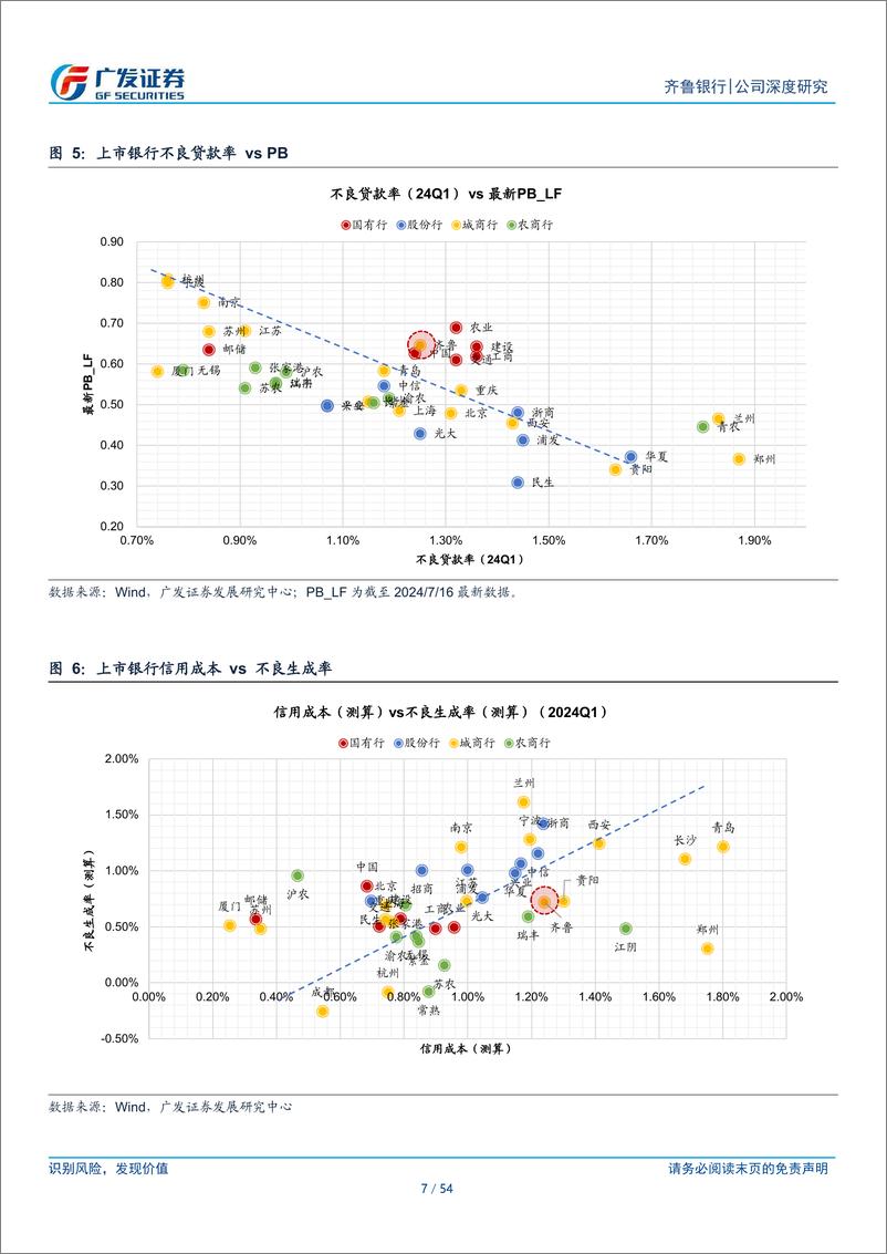 《齐鲁银行(601665)大省省会行，业绩潜力强-240717-广发证券-54页》 - 第7页预览图