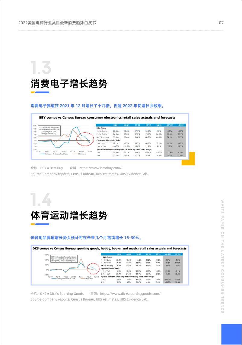 《2022美国电商行业类目最近消费趋势白皮书-易点天下-202204》 - 第8页预览图