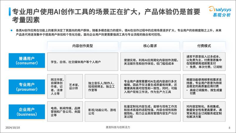 《中国AI内容创作类应用生态研究2024》 - 第8页预览图