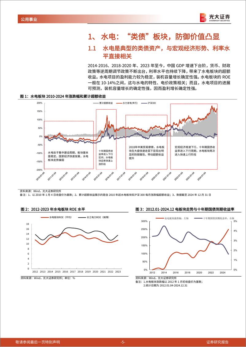 《公用事业行业2025年度投资策略：防御仍为主线，供需决定电价-250113-光大证券-31页》 - 第5页预览图