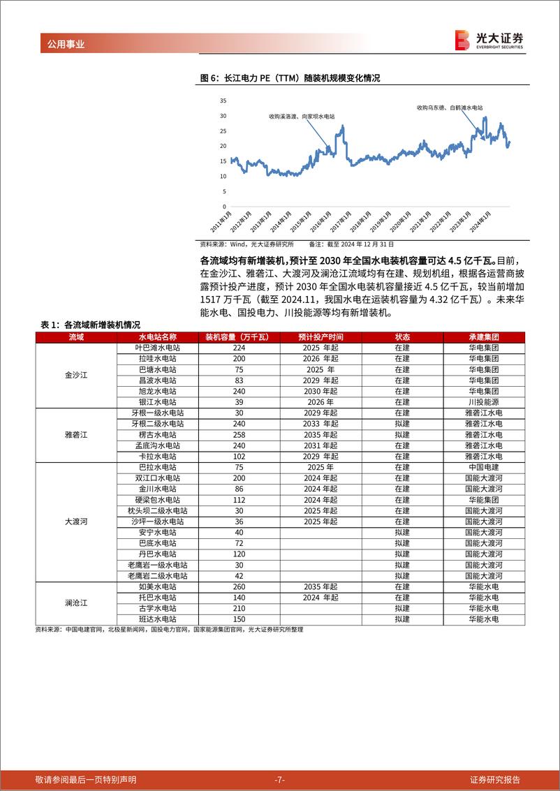 《公用事业行业2025年度投资策略：防御仍为主线，供需决定电价-250113-光大证券-31页》 - 第7页预览图