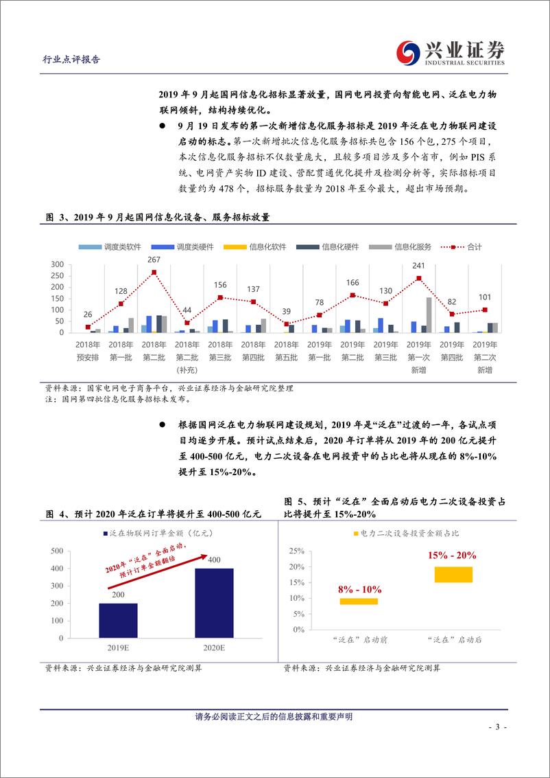 《电气设备行业2020年电网投资展望：至暗时刻已过，“泛在”爆发在即-20191220-兴业证券-17页》 - 第4页预览图