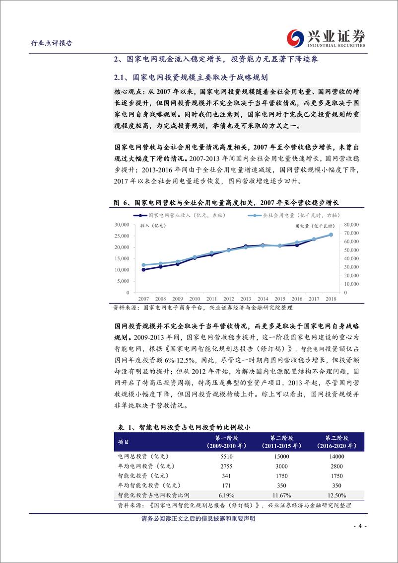 《电气设备行业2020年电网投资展望：至暗时刻已过，“泛在”爆发在即-20191220-兴业证券-17页》 - 第5页预览图