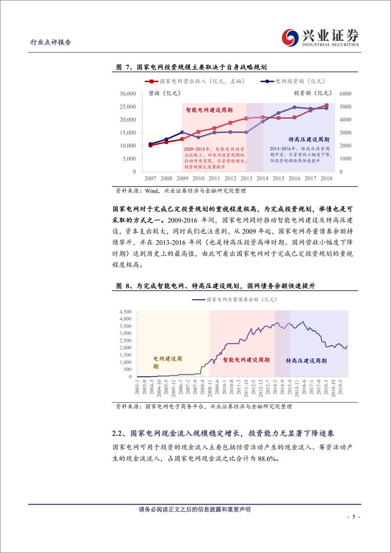 《电气设备行业2020年电网投资展望：至暗时刻已过，“泛在”爆发在即-20191220-兴业证券-17页》 - 第6页预览图