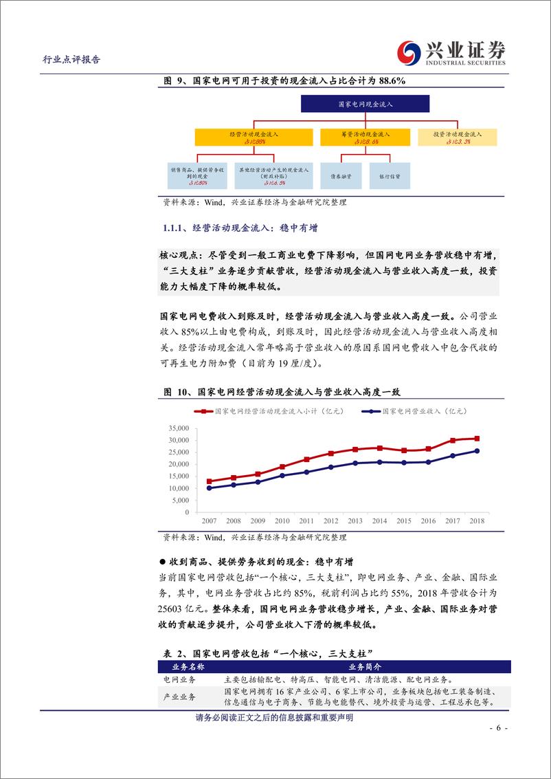 《电气设备行业2020年电网投资展望：至暗时刻已过，“泛在”爆发在即-20191220-兴业证券-17页》 - 第7页预览图