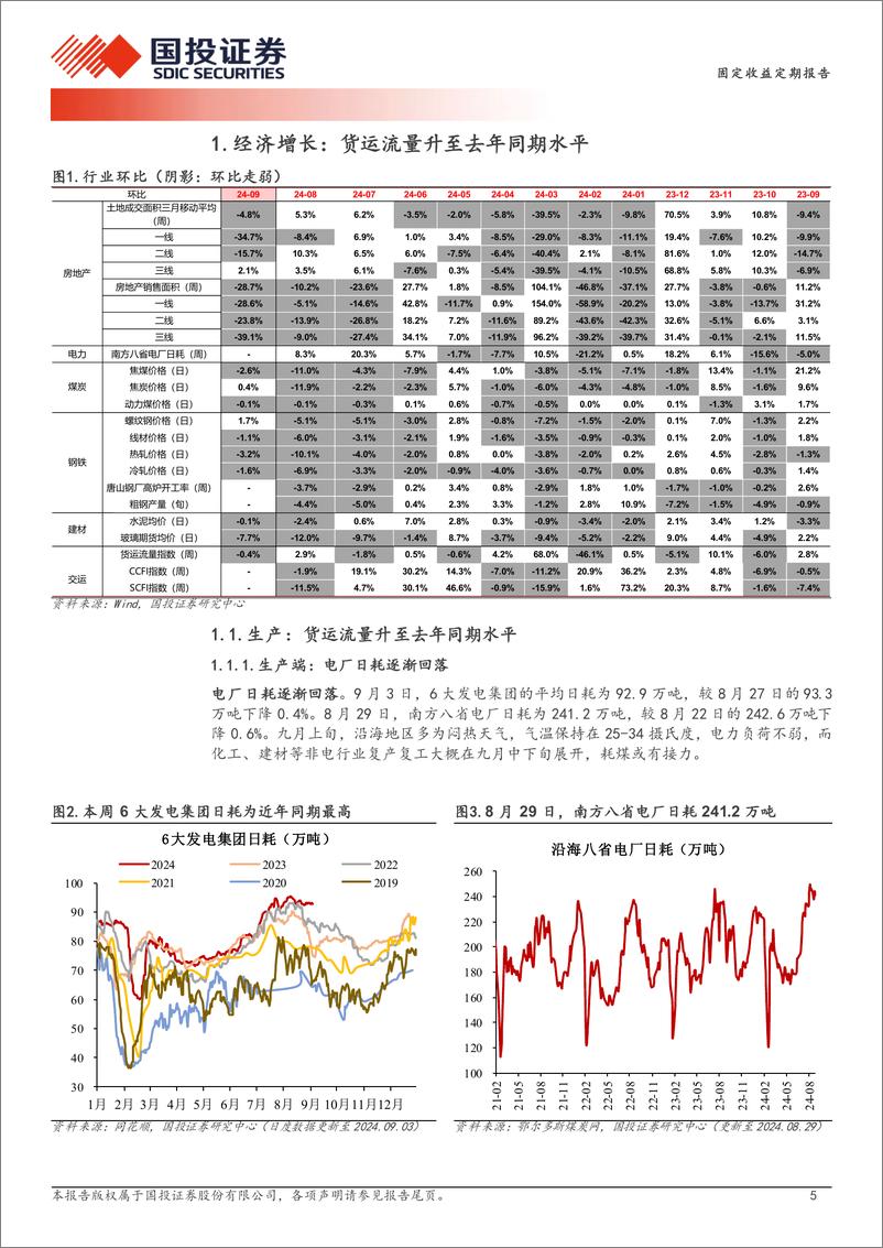 《高频数据跟踪(2024年8月第5周)：货流升至去年同期水平-240904-国投证券-15页》 - 第5页预览图