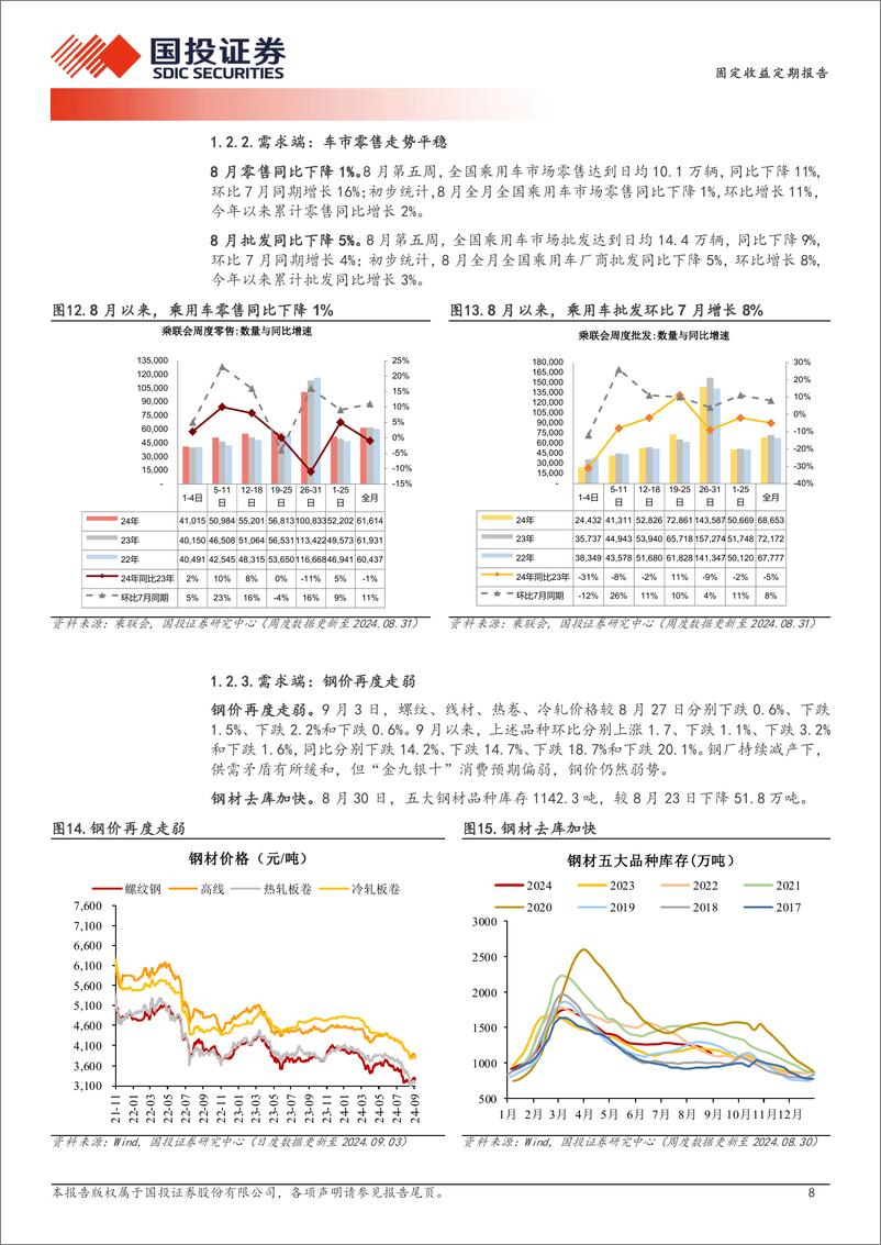 《高频数据跟踪(2024年8月第5周)：货流升至去年同期水平-240904-国投证券-15页》 - 第8页预览图