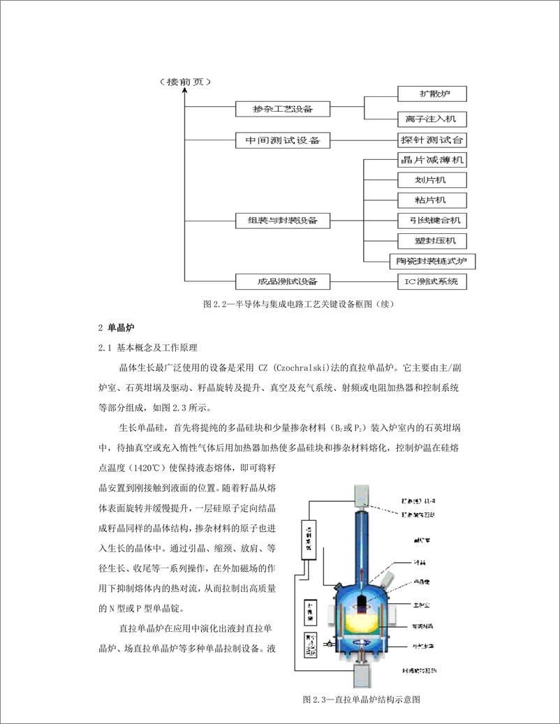 《半导体装用设备简介》 - 第2页预览图