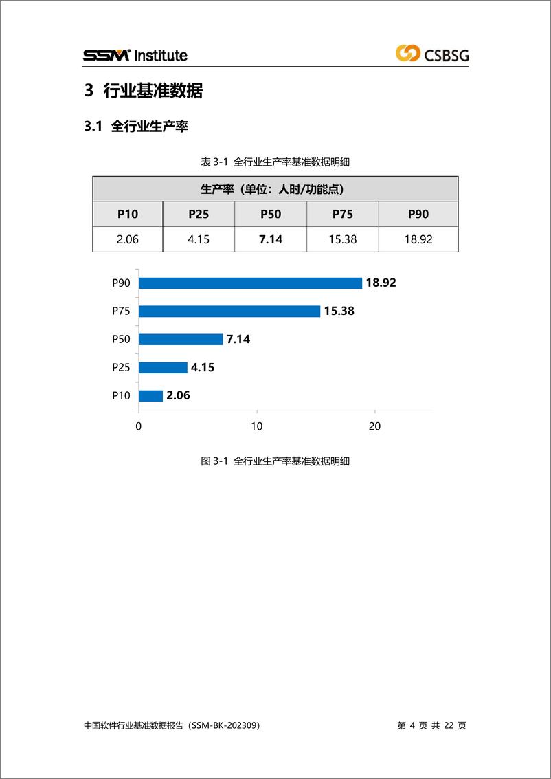 《中国软件行业协会_2024年度中国软件行业基准数据报告》 - 第4页预览图