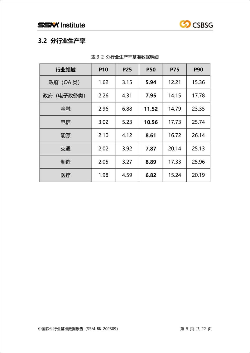 《中国软件行业协会_2024年度中国软件行业基准数据报告》 - 第5页预览图