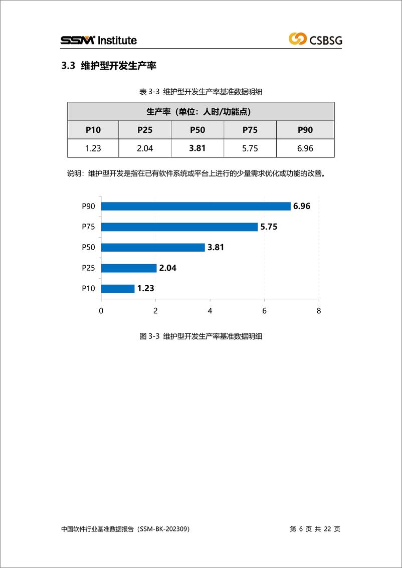 《中国软件行业协会_2024年度中国软件行业基准数据报告》 - 第6页预览图