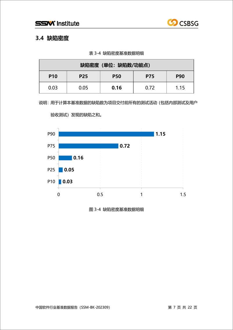 《中国软件行业协会_2024年度中国软件行业基准数据报告》 - 第7页预览图