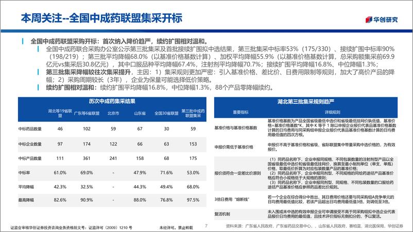 《医药行业投资观点%26研究专题周周谈·第109期：全国中成药联盟集采开标-250104-华创证券-35页》 - 第7页预览图