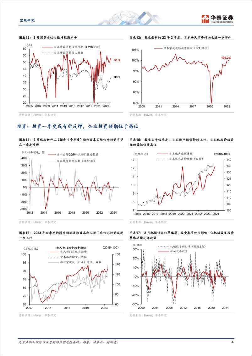 《图说日本月报：日本再通胀趋势向好，日元贬至较低水平-240414-华泰证券-12页》 - 第4页预览图