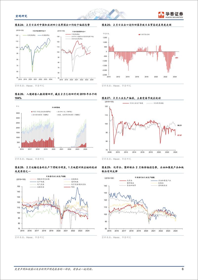 《图说日本月报：日本再通胀趋势向好，日元贬至较低水平-240414-华泰证券-12页》 - 第6页预览图