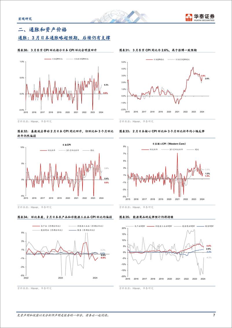 《图说日本月报：日本再通胀趋势向好，日元贬至较低水平-240414-华泰证券-12页》 - 第7页预览图